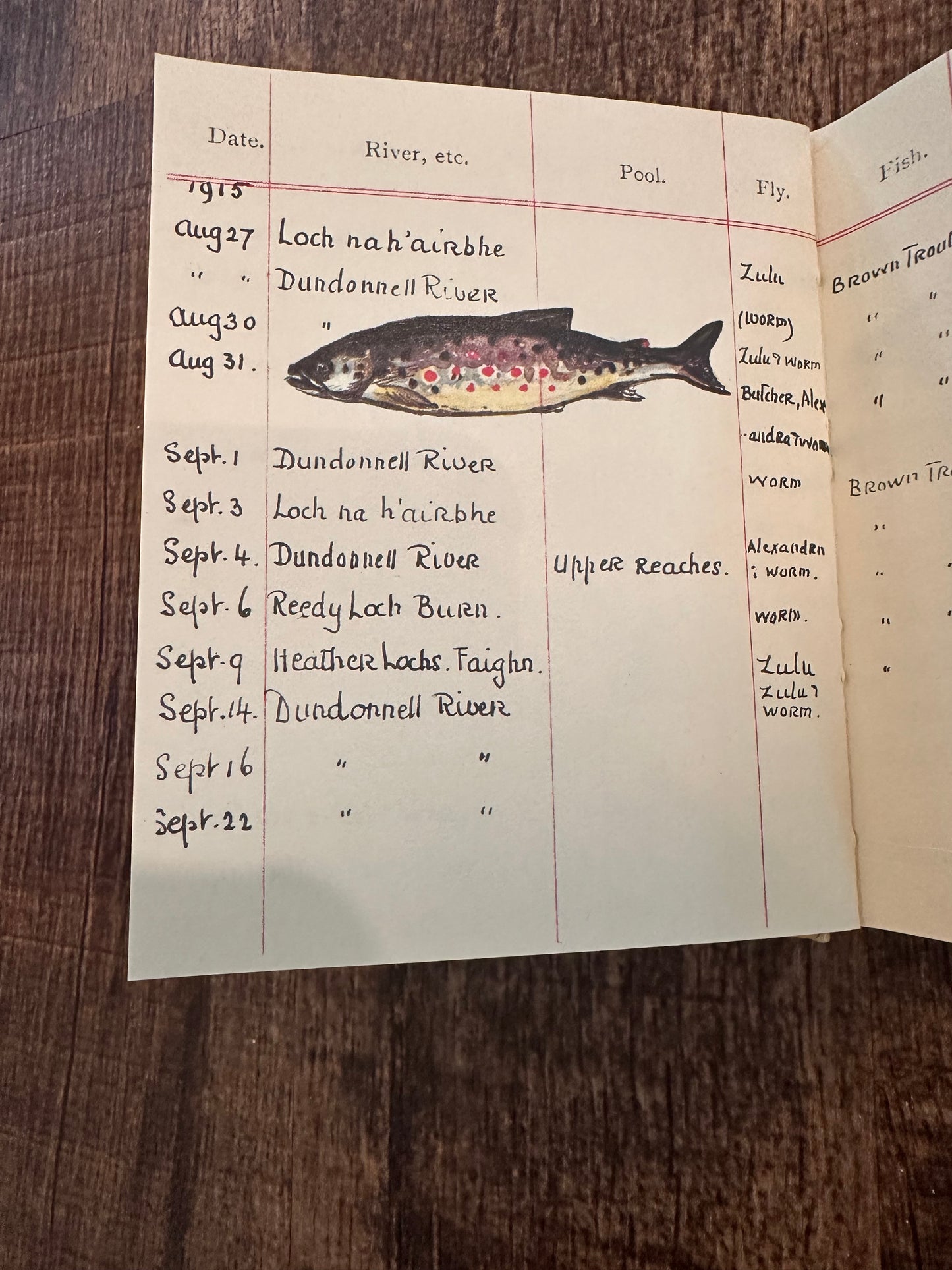 Vintage Muriel Foster Book: Days on Sea, Loch and River