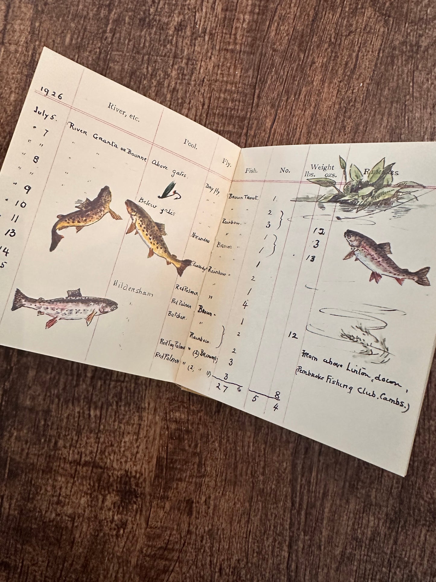 Vintage Muriel Foster Book: Days on Sea, Loch and River