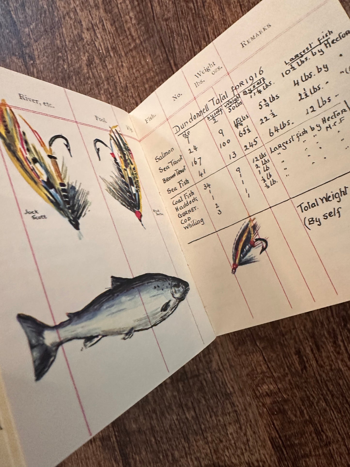 Vintage Muriel Foster Book: Days on Sea, Loch and River